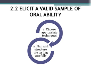2.2 ELICIT A VALID SAMPLE OF
ORAL ABILITY
1. Choose
appropriate
techniques
2. Plan and
structure
the testing
carefully
 