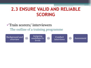 Train scorers/ interviewers
The outline of a training programme
Background and
overview
Assigning
candidates to
levels
Conduct
interviews
Assessment
2.3 ENSURE VALID AND RELIABLE
SCORING
 