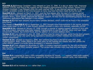 0.3 ReactOS  0.3.0  Release Candidate 1  was released on June 15, 2006. It is also an alpha build. Improved network (TCP/IP) and Plug & Play support are the headline improvements of this version. Version  0.3.0 Release Candidate 2  was released when the audit reached 94%. It was deemed appropriate to release another candidate version at this time because so many bug fixes had been made during the audit. ReactOS 0.3.1 , released on March 11, 2007, was the first release after the start of a massive kernel rewrite, which made many parts more compatible to NT 5.2. This release also features the addition of a Registry library, which greatly improved the Registry support. An easy tool for downloading popular free and Shareware applications also debuted in this release. Version 0.3.2  had been skipped due to many complex blockers, which could not be fixed in the scheduled time frame. The release of  ReactOS 0.3.3  on September 12, 2007 brought more improvements in the kernel, bringing many areas closer to NT 5.2. It also brought stability increase in many core modules, especially win32k. ReactOS 0.3.4 , released on January 22, 2008, brought a rewrite of registry support, syncing of DLLs with the Wine project, improved plug'n'play support, improvements to user32, Win32k, many core user mode components, shell32, the Control Panel, and the addition of a remote desktop client. [2] Version 0.3.5  was released on June 30, 2008, contains fixes for many old bugs, some having been present since 0.3 or even earlier and some being regressions introduced in further releases due to rewrites of certain components. [3] Version 0.3.6 , released on August 6, 2008, also contains bug fixes in the kernel and a RTL heap implementation. Note: Unlike stated in the news entry on the website this release does not contain the initial AMD64 support (currently being developed in a separate branch). [4] Version 0.3.7  was released on November 4, 2008; it contains improved support for the x64 architecture and the start of a real MSVC compiler support. This version also includes many bug fixes and new stacks (like network). [5] 0.4 Version 0.4  is expected to have a 50% compatible Windows NT Kernel,  SMB  support, initial audio support, Winlogon, support for USB input devices, support for the 5 most common network cards, and networking improvement. 0.5 Version 0.5  will be marked as  beta  rather than  alpha   