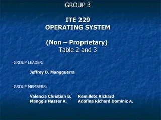 GROUP 3 ITE 229 OPERATING SYSTEM (Non – Proprietary)   Table 2 and 3 GROUP LEADER: Jeffrey D. Mangguerra GROUP MEMBERS: Valencia Christian B. Remillete Richard Manggis Nasser A. Adofina Richard Dominic A. 