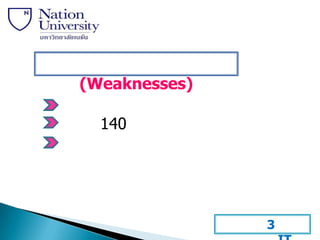 (Weaknesses)

  140




               3
 