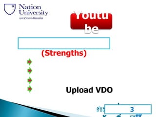 Youtu
        be
(Strengths)



     Upload VDO

                  3
 