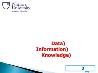 Data)
Information)
  Knowledge)

               3
 