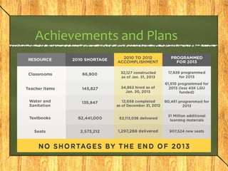 Achievements and Plans 
 