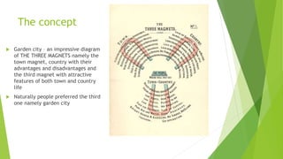 The concept
 Garden city – an impressive diagram
of THE THREE MAGNETS namely the
town magnet, country with their
advantages and disadvantages and
the third magnet with attractive
features of both town and country
life
 Naturally people preferred the third
one namely garden city
 