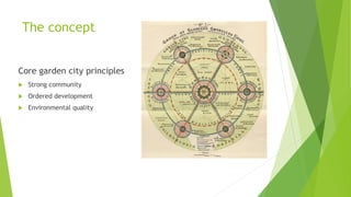 The concept
Core garden city principles
 Strong community
 Ordered development
 Environmental quality
 