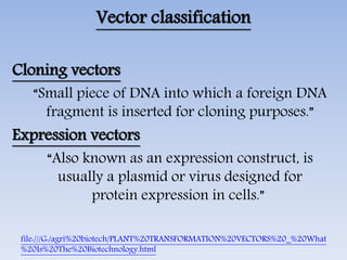 Vector classification
Cloning vectors
“Small piece of DNA into which a foreign DNA
fragment is inserted for cloning purposes.”
Expression vectors
“Also known as an expression construct, is
usually a plasmid or virus designed for
protein expression in cells.”
file:///G:/agri%20biotech/PLANT%20TRANSFORMATION%20VECTORS%20_%20What
%20Is%20The%20Biotechnology.html
 