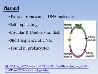 Plasmid
• Extra chromosomal DNA molecules.
•Self-replicating.
•Circular & Double stranded.
•Short sequence of DNA.
• Found in prokaryotes.
file:///G:/agri%20biotech/NPTEL%20__%20Biotechnology%20-
%20Plant%20Biotechnology.html
 