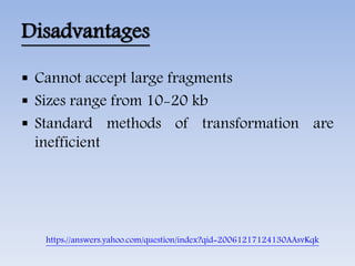 Disadvantages
 Cannot accept large fragments
 Sizes range from 10-20 kb
 Standard methods of transformation are
inefficient
https://answers.yahoo.com/question/index?qid=20061217124130AAsvKqk
 