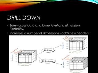 DRILL DOWN
• Summarizes data at a lower level of a dimension
hierarchy.
• Increases a number of dimensions - adds new headers
 