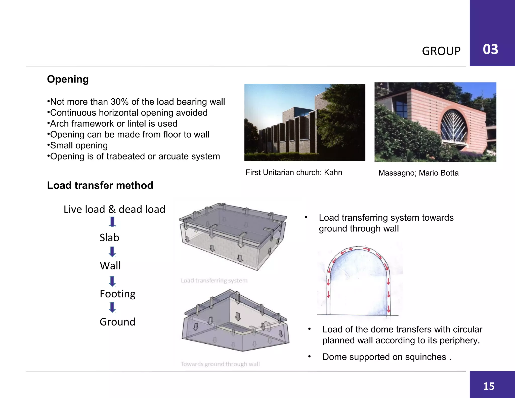 GROUP 03
Opening
•Not more than 30% of the load bearing wall
•Continuous horizontal opening avoided
•Arch framework or lintel is used
•Opening can be made from floor to wall
•Small opening
•Opening is of trabeated or arcuate system
Load transfer method
Live load & dead load
Slab
Wall
Footing
Ground
• Load transferring system towards
ground through wall
• Load of the dome transfers with circular
planned wall according to its periphery.
• Dome supported on squinches .
First Unitarian church: Kahn Massagno; Mario Botta
15
 