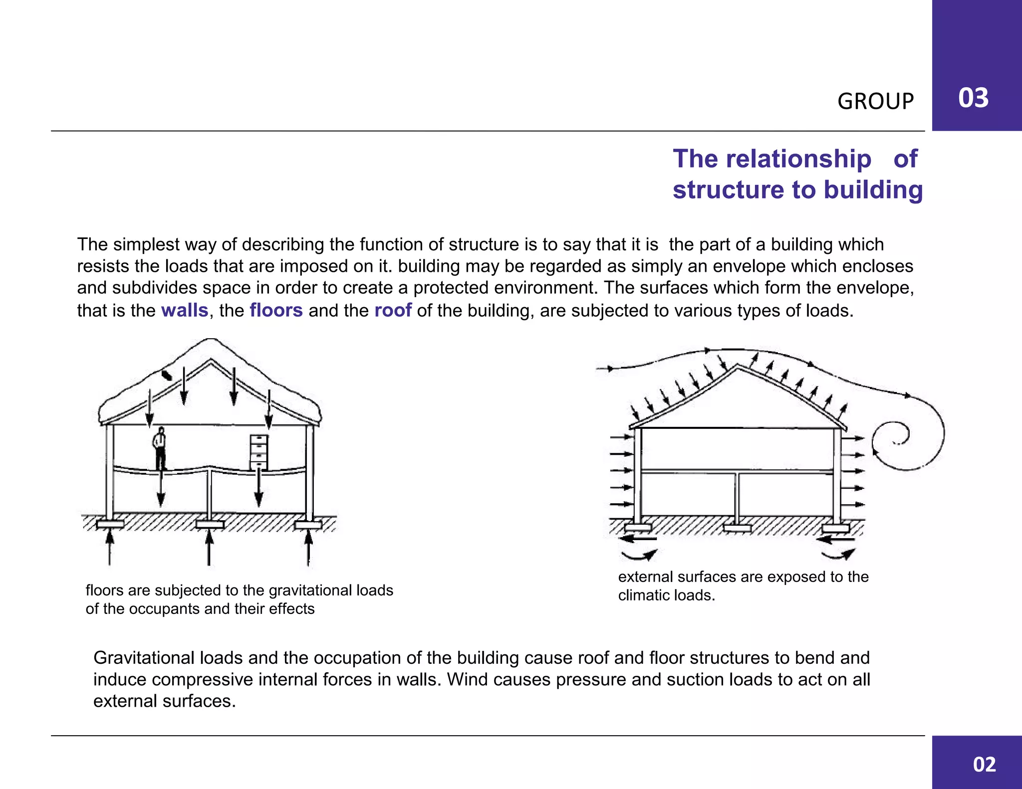 GROUP 03
The simplest way of describing the function of structure is to say that it is the part of a building which
resists the loads that are imposed on it. building may be regarded as simply an envelope which encloses
and subdivides space in order to create a protected environment. The surfaces which form the envelope,
that is the walls, the floors and the roof of the building, are subjected to various types of loads.
Gravitational loads and the occupation of the building cause roof and floor structures to bend and
induce compressive internal forces in walls. Wind causes pressure and suction loads to act on all
external surfaces.
The relationship of
structure to building
external surfaces are exposed to the
climatic loads.floors are subjected to the gravitational loads
of the occupants and their effects
02
 