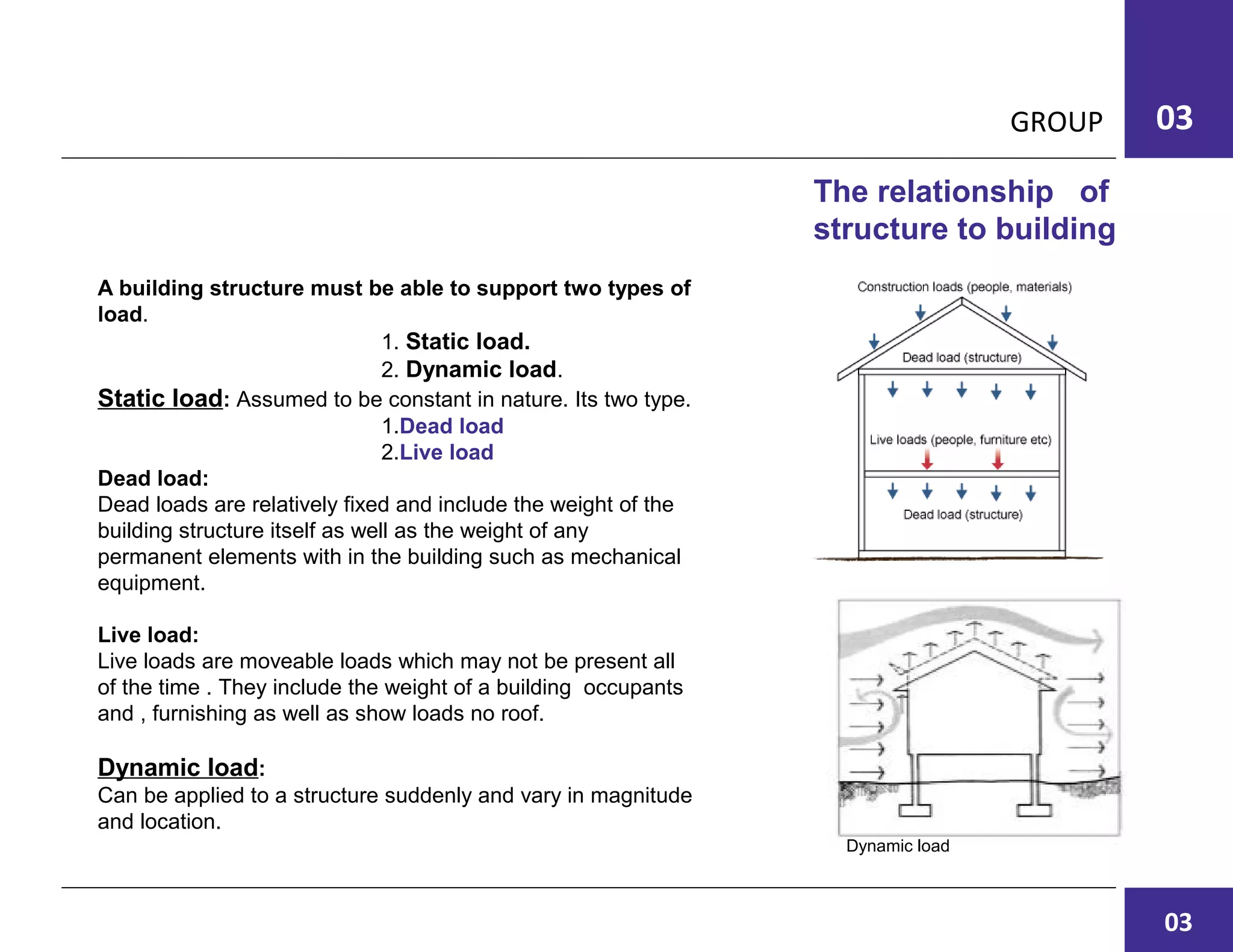 GROUP 03
A building structure must be able to support two types of
load.
1. Static load.
2. Dynamic load.
Static load: Assumed to be constant in nature. Its two type.
1.Dead load
2.Live load
Dead load:
Dead loads are relatively fixed and include the weight of the
building structure itself as well as the weight of any
permanent elements with in the building such as mechanical
equipment.
Live load:
Live loads are moveable loads which may not be present all
of the time . They include the weight of a building occupants
and , furnishing as well as show loads no roof.
Dynamic load:
Can be applied to a structure suddenly and vary in magnitude
and location.
The relationship of
structure to building
Dynamic load
03
 