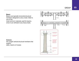GROUP 03
Beam:
Beams are typically horizontal structural
members designed to carry a load. Steel is
one of the
most common materials used for beams,
since it can withstand very heavy loads.
Column:
Are upright vertical structural members that
support
slabs, beams or trusses
10
 