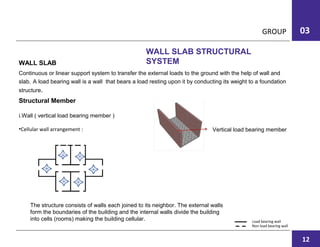 03
WALL SLAB
Continuous or linear support system to transfer the external loads to the ground with the help of wall and
slab. A load bearing wall is a wall that bears a load resting upon it by conducting its weight to a foundation
structure.
Structural Member
i.Wall ( vertical load bearing member )
•Cellular wall arrangement :
WALL SLAB STRUCTURAL
SYSTEM
Vertical load bearing member
The structure consists of walls each joined to its neighbor. The external walls
form the boundaries of the building and the internal walls divide the building
into cells (rooms) making the building cellular.
Non load bearing wall
Load bearing wall
GROUP
12
 