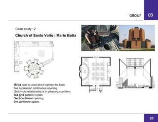 GROUP 03
Case study : 2
Church of Santo Volto ; Mario Botta
Brick wall is used which carries the load.
No expression continuous opening.
Solid void relationship is in pleasing condition
No grid pattern in plan
Vertical linear opening
No cantilever space.
06
20
 