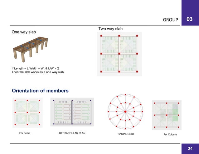 basic structural system in architecture | PPT