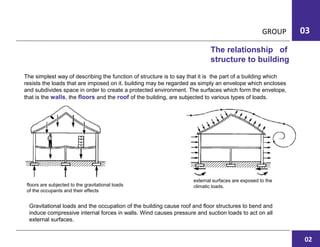 GROUP 03
The simplest way of describing the function of structure is to say that it is the part of a building which
resists the loads that are imposed on it. building may be regarded as simply an envelope which encloses
and subdivides space in order to create a protected environment. The surfaces which form the envelope,
that is the walls, the floors and the roof of the building, are subjected to various types of loads.
Gravitational loads and the occupation of the building cause roof and floor structures to bend and
induce compressive internal forces in walls. Wind causes pressure and suction loads to act on all
external surfaces.
The relationship of
structure to building
external surfaces are exposed to the
climatic loads.floors are subjected to the gravitational loads
of the occupants and their effects
02
 