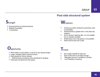 GROUP 03
Strength
 Economical for low storied structure
 Shallow Foundation
 Long lasting
Weakness
 Continuous ribbon window for panoramic view
is impossible.
 Wall thickness is greater than in the other two
systems.
 As for the poor opening ratio, it is not suitable
for our climatic condition.
 Small space over a big space is not possible.
 Wall must be built over a wall.
Opportunity
 Plans follow no grid pattern; it can be of any desired shape.
 Large, unbroken plans could be formed.
 Extra benefit for hot dry climate
 Wall thickness sometimes extra beneficial for shading.
 Post does not disturb the free space.
Threat
 Not usually suitable for high-rise
 Span of the area is not large enough.
 Allowable amount of cantilever is limited
 Low Flexibility of massing
Post slab structural system
46
 
