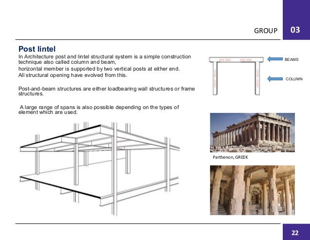 basic structural system in architecture