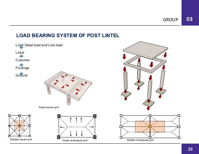 basic structural system in architecture