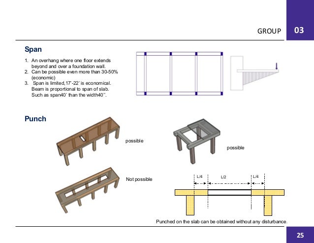 basic structural system in architecture