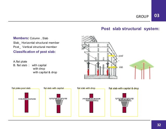 basic structural system in architecture