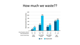 How much we waste??
 
