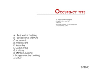 A. Residential building
B. Educational institute
C. Academic
D. Health care
E. Assembly
F. Commercial
G. Industry
H. Storage building
I. Danger useable building
J. Other
OCCUPENCY TYPE
BNbC
A1 building for one family
A2apartment and flat
A3hostel
A4house of lower income people
A5residential hotel
 