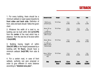 SETBACK
1. For every building, there should be a
minimum setback or open space towards its
front sides and back side. Definition of
front, side and back should follow the given
chart .
2. Whatever the width of a road is, no
building can be built within 4.5 m(14.67ft)
from the center of the road which has a
distance from the site line of its land within
1.5m(4.89ft)
3. Building having height of within
33m(107.58ft) or the height possessed by a
building with 10 floors, should have a
minimum setback 3m(9.78ft) from side &
back.
4. For a certain road, in case of front
setback, authority can give proposal or
order to give different or more distance
according to “detailed area plan”.
Amount of plot Height Front Back Side
Till 201 sq m
(2163.55 sq ft)
Till 10 Floor 1.5 m
(4.89ft)
1 m
(3.26ft)
1m
(3.26ft)
Above 201 sq-
m
To 268 sq-m
(2163.55 sq ft to
2884.73 sq ft)
Till 10 Floor 1.5 m
(4.89ft)
1.5 m
(4.89ft)
1m
(3.26ft)
Above 268 sq-
m
To 1340 sq-m
(2884.73 sqft to
14423.64 sqft)
Till 10 Floor 1.5 m
(4.89ft)
2 m
(6.52ft)
1.25m
(4.05ft)
Above 1340 sq-
m (14423.64
sqft)
Till 10 Floor 1.5 m
(4.89ft)
2 m
(6.52ft)
1.5m
(4.89ft)
Any Above 10
Floor
1.5 m
(4.89ft)
3 m
(9.84ft)
3 m
(9.84ft)
 