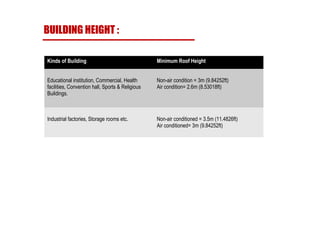 Kinds of Building Minimum Roof Height
Educational institution, Commercial, Health
facilities, Convention hall, Sports & Religious
Buildings.
Non-air condition = 3m (9.84252ft)
Air condition= 2.6m (8.53018ft)
Industrial factories, Storage rooms etc. Non-air conditioned = 3.5m (11.4826ft)
Air conditioned= 3m (9.84252ft)
BUILDING HEIGHT :
 