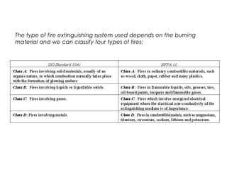 The type of fire extinguishing system used depends on the burning
material and we can classify four types of fires:
 