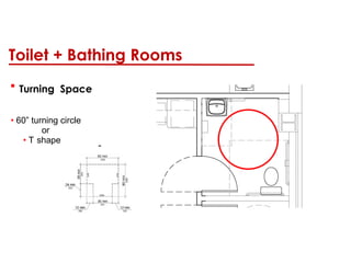  Turning Space
• ” turning circle60
or
• T
-
shape
Toilet + Bathing Rooms
 