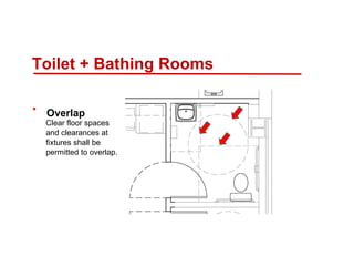 
Overlap
Clear floor spaces
and clearances at
fixtures shall be
permitted to overlap.
Toilet + Bathing Rooms
 
