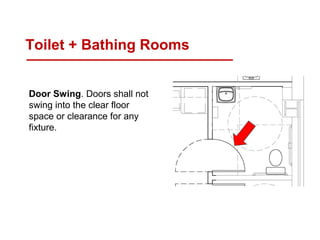 Toilet + Bathing Rooms
Door Swing. Doors shall not
swing into the clear floor
space or clearance for any
fixture.
 