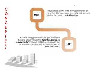C
O
N
C
E
P
T
Of
F
A
R
. 
1916
1961
The purposes of the 1916 zoning ordinance of
New York City was to prevent tall buildings from
obstructing too much light and air.
The 1916 zoning ordinance sought to control
building size by regulating height and setback
requirements for towers. In 1961, a revision to the
zoning ordinance introduced the concept of
floor area ratio .
 