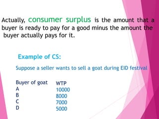 Actually, consumer surplus is the amount that a
buyer is ready to pay for a good minus the amount the
buyer actually pays for it.
Example of CS:
Suppose a seller wants to sell a goat during EID festival
Buyer of goat
A
B
C
D
WTP
10000
8000
7000
5000
 