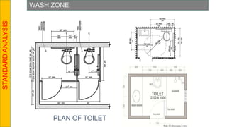 WASH ZONE
STANDARD
ANALYSIS
PLAN OF TOILET
 
