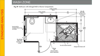 WASH ZONE
STANDARD
ANALYSIS
 