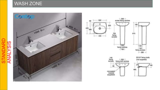 WASH ZONE
STANDARD
ANALYSIS
 