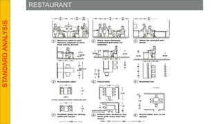 RESTAURANT
STANDARD
ANALYSIS
 