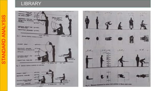 LIBRARY
STANDARD
ANALYSIS
 