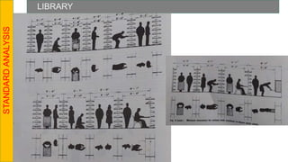LIBRARY
STANDARD
ANALYSIS
 