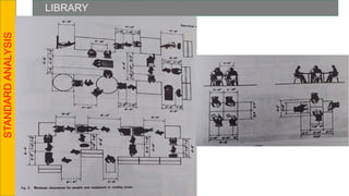 LIBRARY
STANDARD
ANALYSIS
 