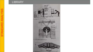 LIBRARY
STANDARD
ANALYSIS
 