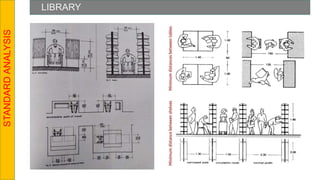 LIBRARY
STANDARD
ANALYSIS
 