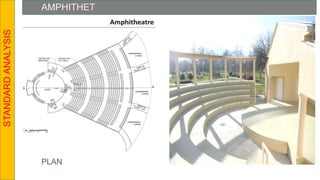 AMPHITHET
ER
STANDARD
ANALYSIS
PLAN
 