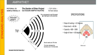 AMPHITHET
ER
STANDARD
ANALYSIS
 