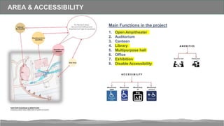 AREA & ACCESSIBILITY
Main Functions in the project
1. Open Ampitheater
2. Auditorium
3. Canteen
4. Library
5. Multipurpose hall
6. Office
7. Exhibition
8. Disable Accessibility
 