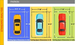 PARKIN
G
STANDARD
ANALYSIS
 
